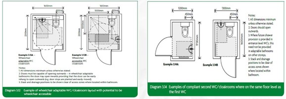 downstairs wc dimensions